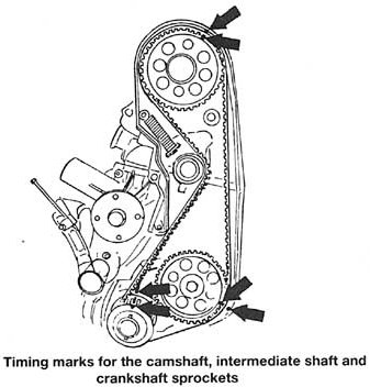 Ford ranger 2.5 clearance diesel timing belt change